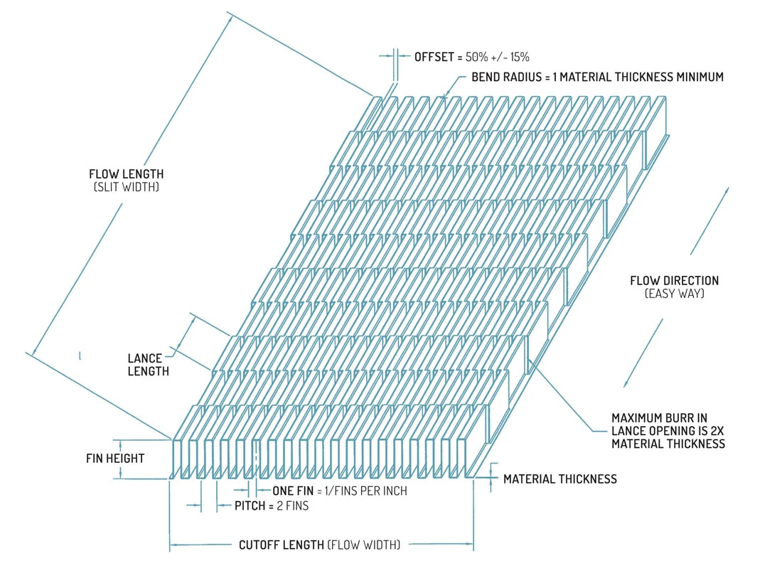 lanced-fin-heat-sink lanced-fin-heat-sink